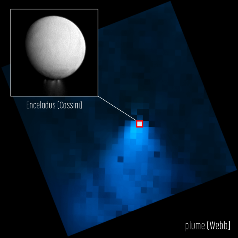 Inset image of Enceladus, above the Webb images of the geyser plumes it launches.