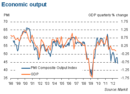 French+PMI.PNG