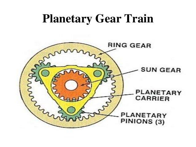gear-and-gear-trains-ppt-16-638.jpg